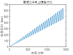 http://118.195.139.164:8000/spacesim_ims/user_guide/clip_image090.png