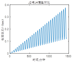 http://118.195.139.164:8000/spacesim_ims/user_guide/clip_image110.png