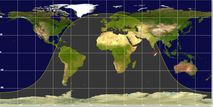 图8.5 星下点位置