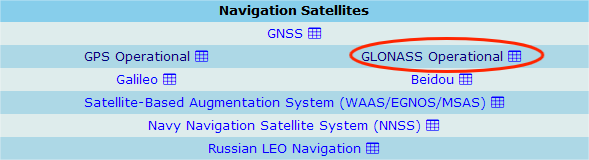 图31-3 下载Glonass文件